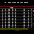 Suivez en live la WSK Super Master Series 2026 (4/5) à Lonato, Italie