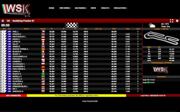 Suivez en live la WSK Super Master Series 2026 (4/5) à Lonato, Italie