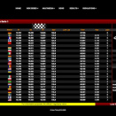 Suivez en live la WSK Super Master Series 2026 (5/5) à Franciacorta, Italie