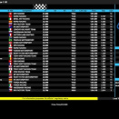 Suivez en live la Champions of the Future Euro Series 2026 (1/5) à La Conca