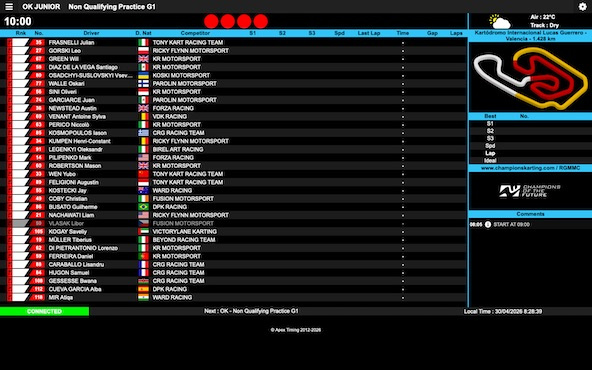 Suivez en live la Champions of the Future Euro Series 2026 (2/5) à Valencia, Espagne