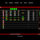 Suivez en live la WSK Euro Series 2026 (2/3) à Lonato, Italie