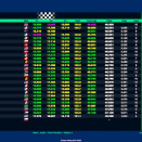 Suivez en live les Championnats d’Europe FIA Karting 2026 (1/4) OK et OK-Junior à La Conca, Italie