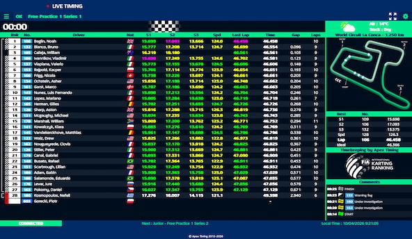 Suivez en live les Championnats d’Europe FIA Karting 2026 (1/4) OK et OK-Junior à La Conca, Italie