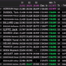 Suivez en live le Championnat de France F4 2026 (2/6) à Dijon-Prenois