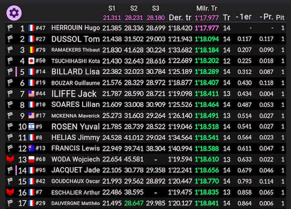 Suivez en live le Championnat de France F4 2026 2-6 à Dijon-Prenois
