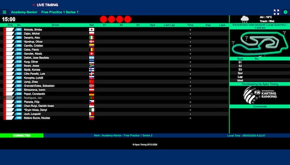 Suivez en live le Championnat d’Europe FIA Karting 2026 (2/4) et le Trophée Académie Senior (1/3) à Valencia, Espagne