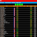 Suivez en live le Rotax Max France Challenge 2026 à Varennes sur Allier