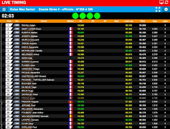 Suivez en live le Rotax Max France Challenge 2026 à Varennes sur Allier