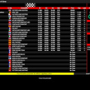 Suivez en live la IAME Euro Series 2026 (3/4) à Wackersdorf, Allemagne
