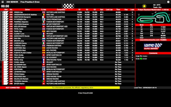 Suivez en live la IAME Euro Series 2026 (3/4) à Wackersdorf, Allemagne