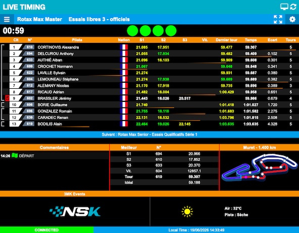 Suivez en live la NSK 2026 (2/3) à Muret