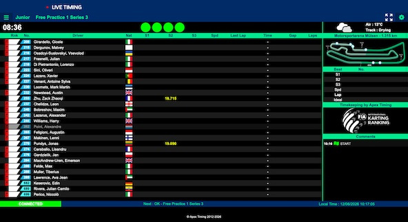 Suivez en live le Championnat d’Europe (3/4) et le Trophée Académie Senior (2/3) FIA Karting 2026 à Mülsen, Allemagne