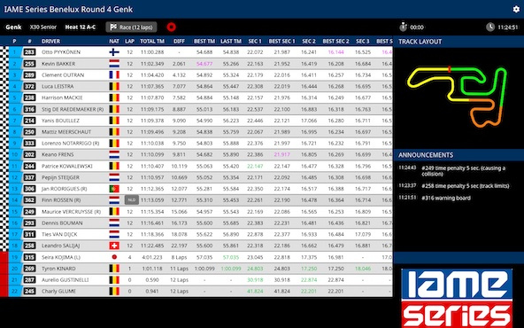 Suivez en live la IAME Series Benelux 2026 (4/6) à Genk, Belgique