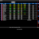 Suivez en live le Championnat de France FFSA Karting 2026 à Aigues Vives
