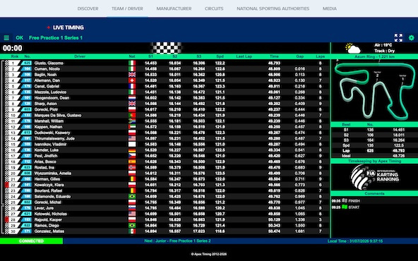 Suivez en live le Championnat d’Europe 2026 (4/4) et le Trophée Académie Senior (3/3) à Kristianstad, Suède