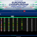 Suivez en live le Championnat d’Europe KZ1-KZ2 2026 (2/2) et le Trophée Académie Junior (2/2) à Sarno, Italie