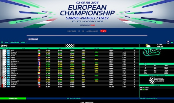 Suivez en live le Championnat d’Europe KZ1-KZ2 2026 (2/2) et le Trophée Académie Junior (2/2) à Sarno, Italie