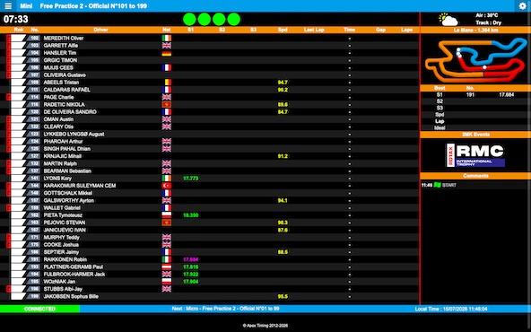 Suivez en live le Rotax Max Challenge International Trophy 2026 (RMCIT) au Mans