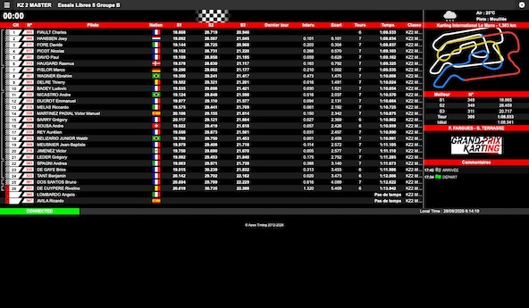 Suivez en live le Grand Prix Karting KZ 2026 au Mans (préparation au Mondial)
