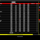 Suivez en live les Championnats de France Junior et Blind Karting 2026, le Trophée des Champions et la Rencontre Nationale EFK à Anneville