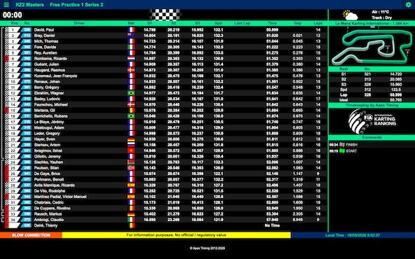 Suivez en live le Championnat du Monde KZ 2026 au Mans