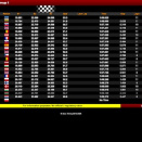 Suivez en live le Rotax Max Challenge Euro Trophy 2026 (4/4) à Trinec, République Tchèque