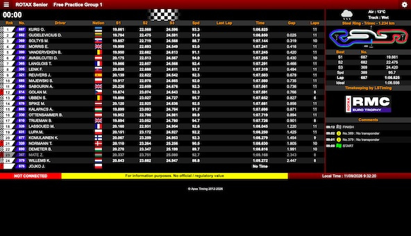 Suivez en live le Rotax Max Challenge Euro Trophy 2026 (4/4) à Trinec, République Tchèque