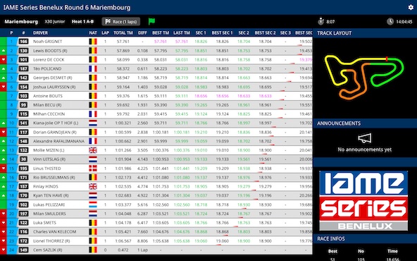Trois Français en tête de la IAME Series Benelux avant le final à Mariembourg- Suivez le live du 6e et dernier round-3